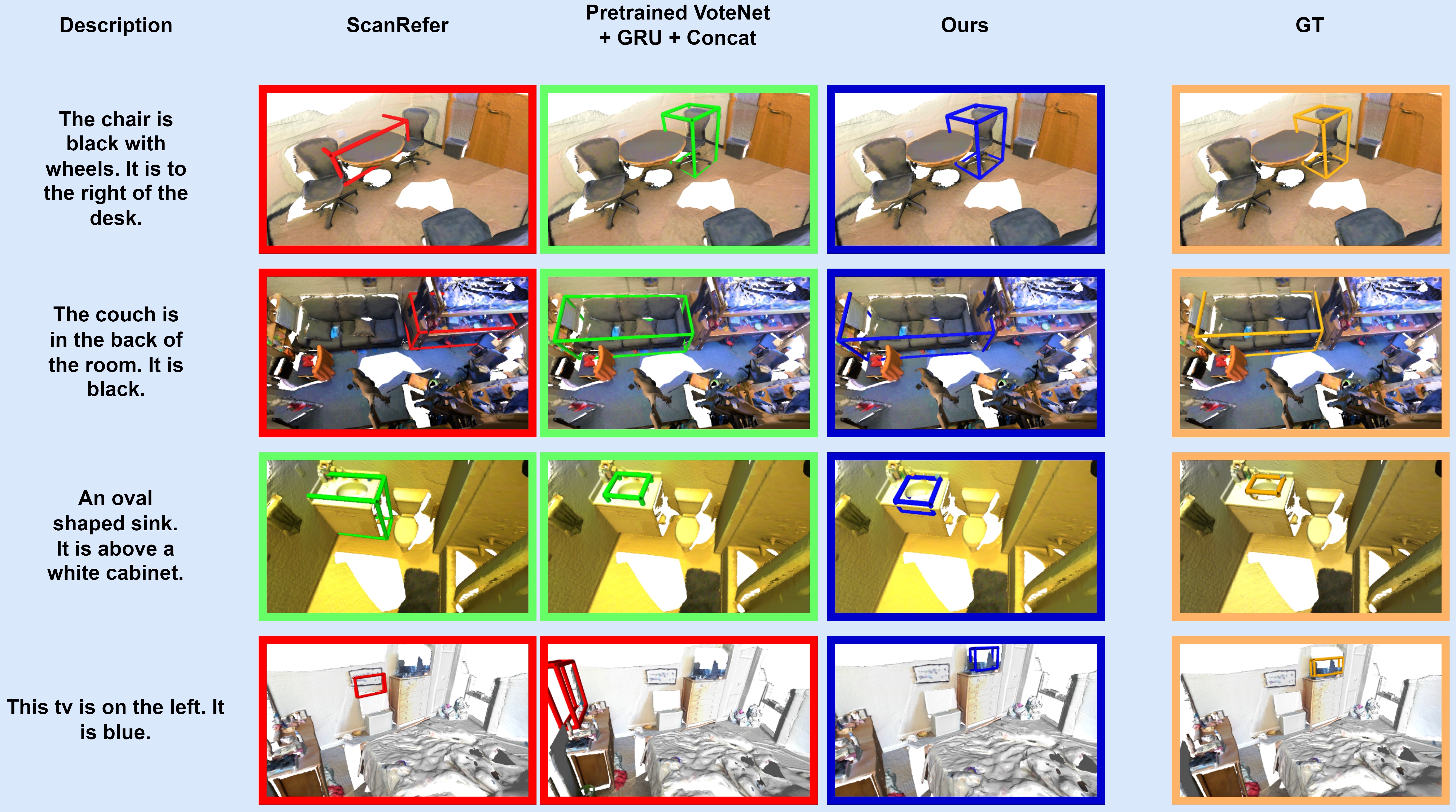 Teaser 3D Visual Grounding